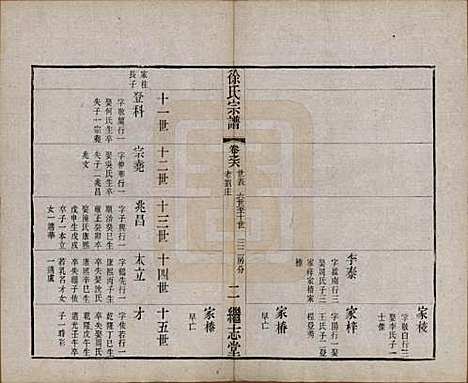 [下载][圆塘徐氏宗谱]中国徐氏(共十三卷首一卷)__清光绪九年（1883）_六.pdf