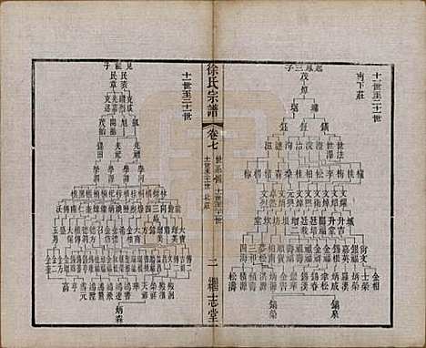 [下载][圆塘徐氏宗谱]中国徐氏(共十三卷首一卷)__清光绪九年（1883）_七.pdf