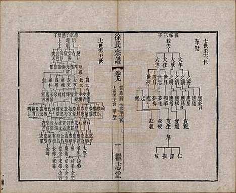 [下载][圆塘徐氏宗谱]中国徐氏(共十三卷首一卷)__清光绪九年（1883）_九.pdf