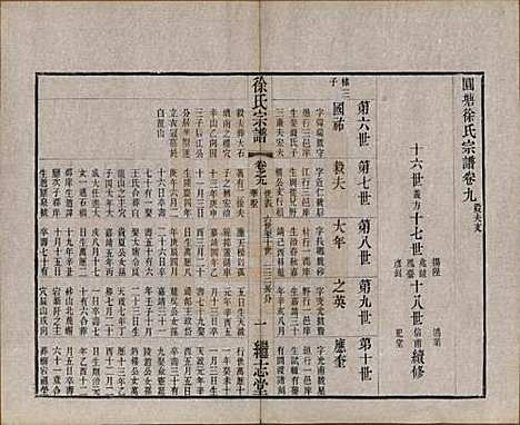 [下载][圆塘徐氏宗谱]中国徐氏(共十三卷首一卷)__清光绪九年（1883）_九.pdf