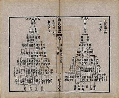 [下载][圆塘徐氏宗谱]中国徐氏(共十三卷首一卷)__清光绪九年（1883）_十.pdf