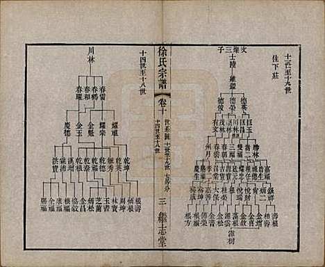 [下载][圆塘徐氏宗谱]中国徐氏(共十三卷首一卷)__清光绪九年（1883）_十.pdf