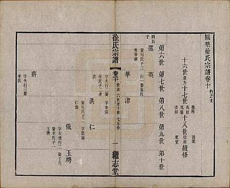 [下载][圆塘徐氏宗谱]中国徐氏(共十三卷首一卷)__清光绪九年（1883）_十.pdf