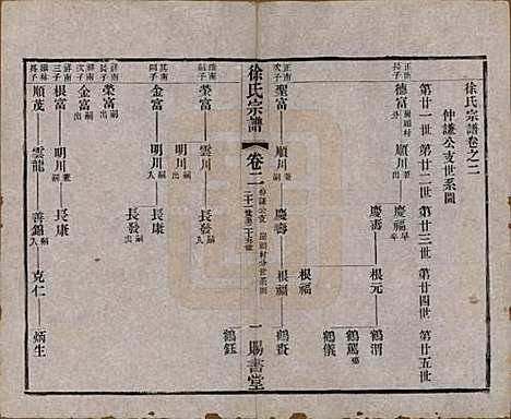 [下载][徐氏宗谱]江苏徐氏(共四十四卷首一卷)__清光绪三十二年（1906）_二.pdf