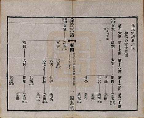 [下载][徐氏宗谱]江苏徐氏(共四十四卷首一卷)__清光绪三十二年（1906）_四.pdf