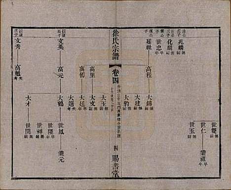 [下载][徐氏宗谱]江苏徐氏(共四十四卷首一卷)__清光绪三十二年（1906）_四.pdf