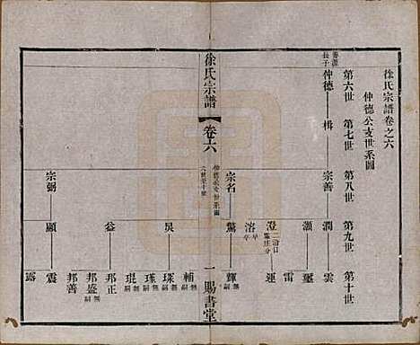 [下载][徐氏宗谱]江苏徐氏(共四十四卷首一卷)__清光绪三十二年（1906）_六.pdf