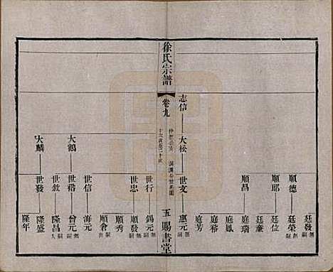 [下载][徐氏宗谱]江苏徐氏(共四十四卷首一卷)__清光绪三十二年（1906）_九.pdf