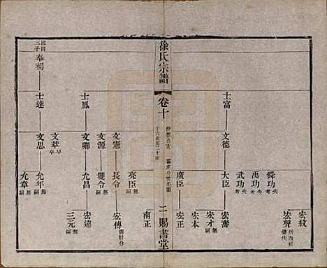 [下载][徐氏宗谱]江苏徐氏(共四十四卷首一卷)__清光绪三十二年（1906）_十.pdf