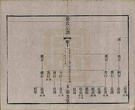 [下载][徐氏宗谱]江苏徐氏(共四十四卷首一卷)__清光绪三十二年（1906）_十一.pdf