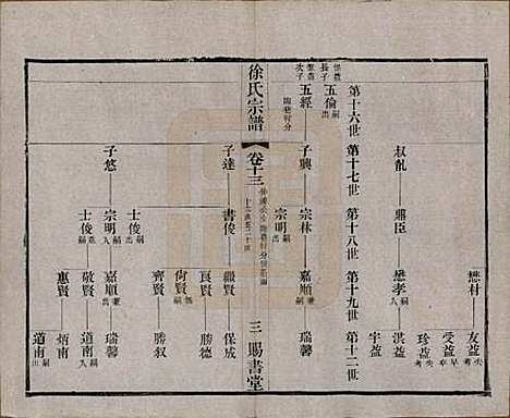 [下载][徐氏宗谱]江苏徐氏(共四十四卷首一卷)__清光绪三十二年（1906）_十三.pdf