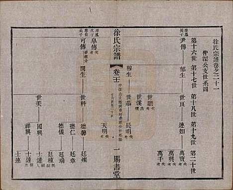 [下载][徐氏宗谱]江苏徐氏(共四十四卷首一卷)__清光绪三十二年（1906）_二十一.pdf