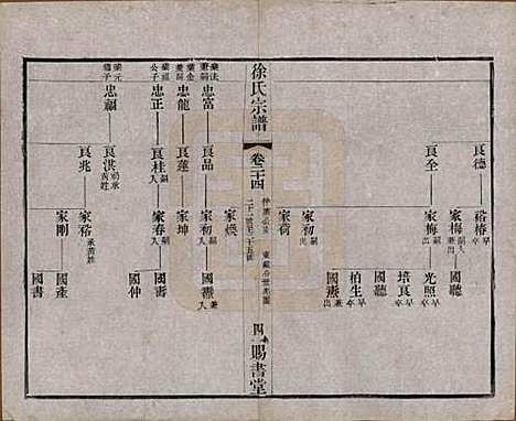 [下载][徐氏宗谱]江苏徐氏(共四十四卷首一卷)__清光绪三十二年（1906）_二十四.pdf