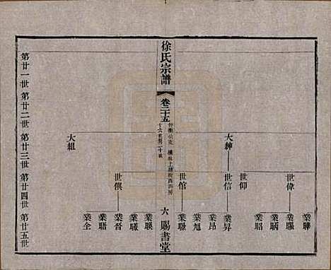 [下载][徐氏宗谱]江苏徐氏(共四十四卷首一卷)__清光绪三十二年（1906）_二十五.pdf