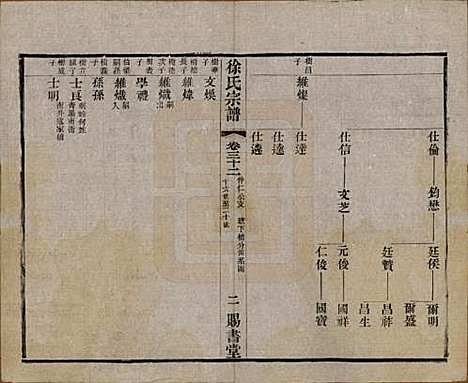 [下载][徐氏宗谱]江苏徐氏(共四十四卷首一卷)__清光绪三十二年（1906）_三十二.pdf