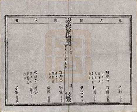 [下载][山阴安昌徐氏宗谱]浙江徐氏(共六卷)__清光绪十年（1884）_三.pdf