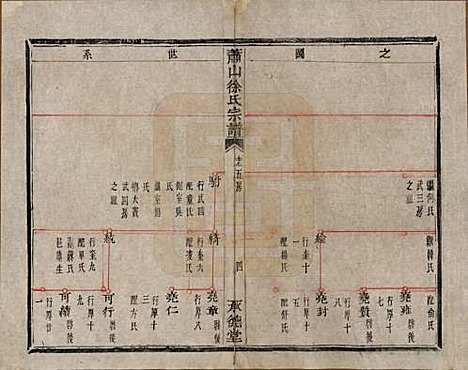 [下载][萧山徐氏宗谱]浙江徐氏(共十六卷)__清嘉庆二十四年（1819）_五.pdf