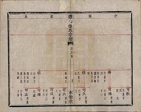 [下载][萧山徐氏宗谱]浙江徐氏(共十六卷)__清嘉庆二十四年（1819）_五.pdf