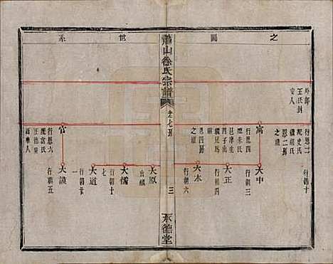 [下载][萧山徐氏宗谱]浙江徐氏(共十六卷)__清嘉庆二十四年（1819）_六.pdf