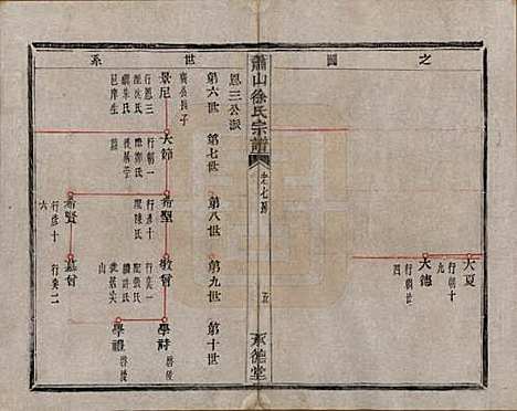 [下载][萧山徐氏宗谱]浙江徐氏(共十六卷)__清嘉庆二十四年（1819）_六.pdf