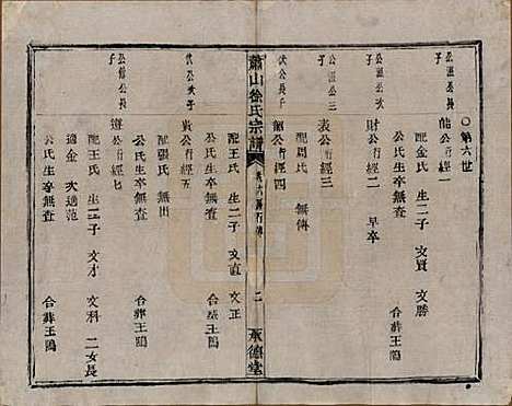 [下载][萧山徐氏宗谱]浙江徐氏(共十六卷)__清嘉庆二十四年（1819）_十二.pdf