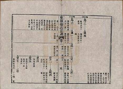 [下载][东园徐氏宗谱]中国徐氏(共八卷)__清嘉庆七年（1802）_二.pdf