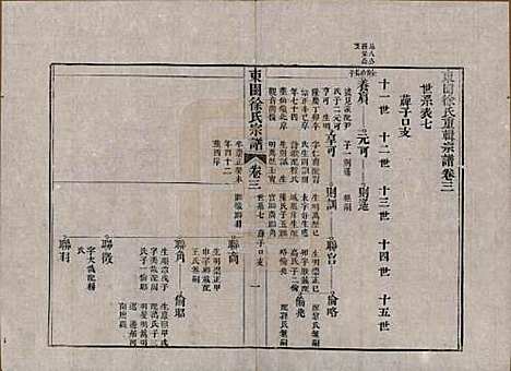 [下载][东园徐氏宗谱]中国徐氏(共八卷)__清嘉庆七年（1802）_三.pdf