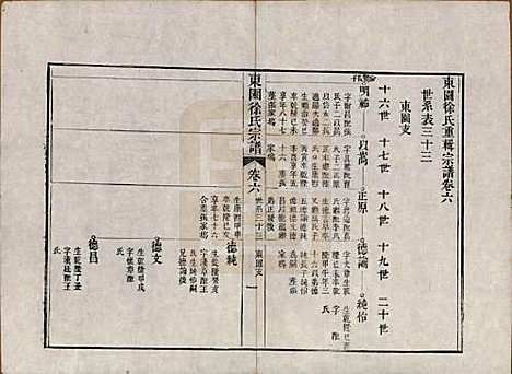 [下载][东园徐氏宗谱]中国徐氏(共八卷)__清嘉庆七年（1802）_六.pdf