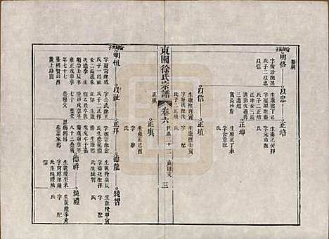 [下载][东园徐氏宗谱]中国徐氏(共八卷)__清嘉庆七年（1802）_六.pdf