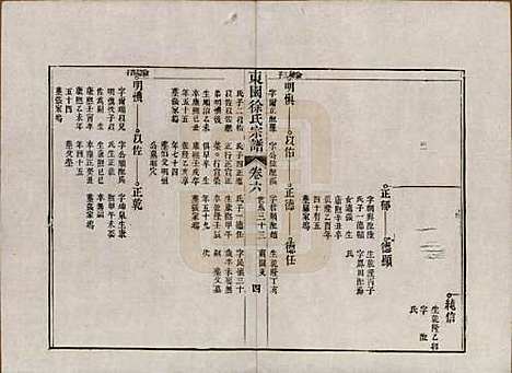 [下载][东园徐氏宗谱]中国徐氏(共八卷)__清嘉庆七年（1802）_六.pdf