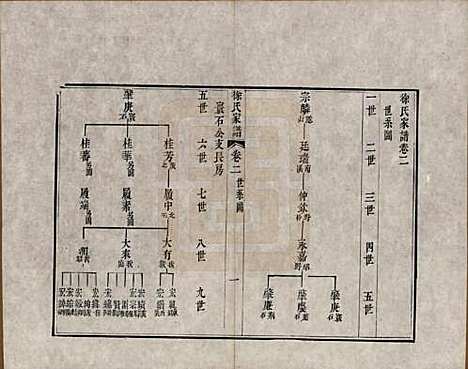 [下载][徐氏家谱]江苏徐氏(共八卷首一卷)__清嘉庆五年（1800）_二.pdf