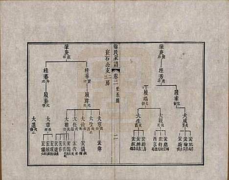 [下载][徐氏家谱]江苏徐氏(共八卷首一卷)__清嘉庆五年（1800）_二.pdf