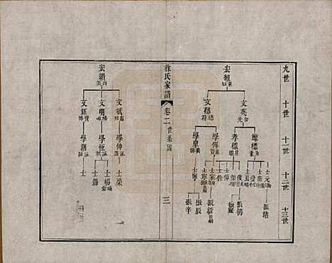 [下载][徐氏家谱]江苏徐氏(共八卷首一卷)__清嘉庆五年（1800）_二.pdf