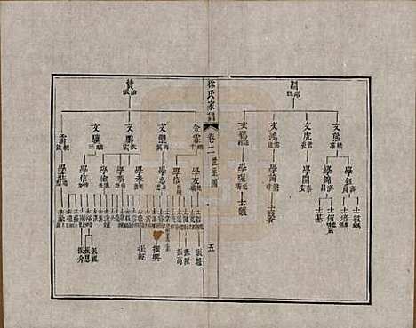 [下载][徐氏家谱]江苏徐氏(共八卷首一卷)__清嘉庆五年（1800）_二.pdf