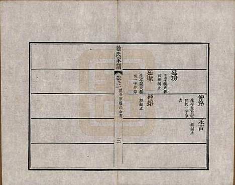 [下载][徐氏家谱]江苏徐氏(共八卷首一卷)__清嘉庆五年（1800）_三.pdf