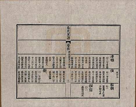 [下载][徐氏家谱]江苏徐氏(共八卷首一卷)__清嘉庆五年（1800）_四.pdf