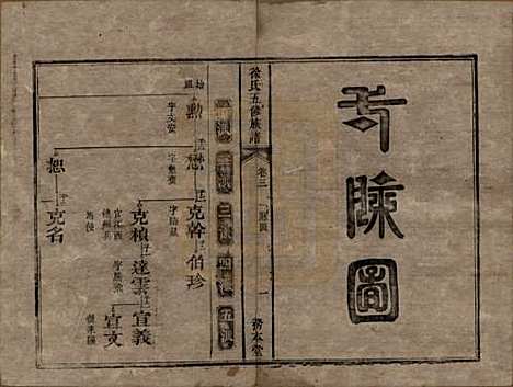 [下载][徐氏五修族谱]湖南徐氏(共十二卷)__清同治五年（1866）_三.pdf