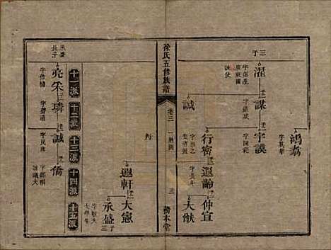 [下载][徐氏五修族谱]湖南徐氏(共十二卷)__清同治五年（1866）_三.pdf