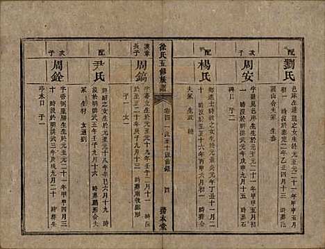 [下载][徐氏五修族谱]湖南徐氏(共十二卷)__清同治五年（1866）_四.pdf