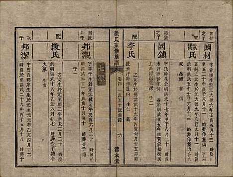 [下载][徐氏五修族谱]湖南徐氏(共十二卷)__清同治五年（1866）_四.pdf