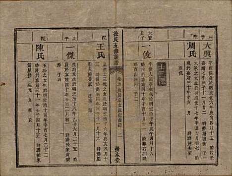 [下载][徐氏五修族谱]湖南徐氏(共十二卷)__清同治五年（1866）_五.pdf