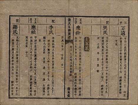 [下载][徐氏五修族谱]湖南徐氏(共十二卷)__清同治五年（1866）_五.pdf