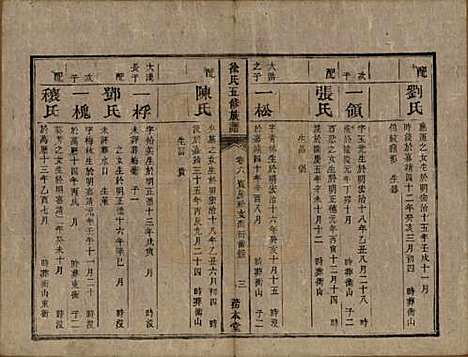 [下载][徐氏五修族谱]湖南徐氏(共十二卷)__清同治五年（1866）_六.pdf