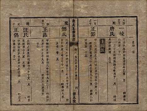 [下载][徐氏五修族谱]湖南徐氏(共十二卷)__清同治五年（1866）_六.pdf