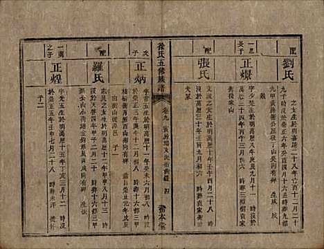 [下载][徐氏五修族谱]湖南徐氏(共十二卷)__清同治五年（1866）_九.pdf