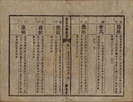 [下载][徐氏五修族谱]湖南徐氏(共十二卷)__清同治五年（1866）_十.pdf