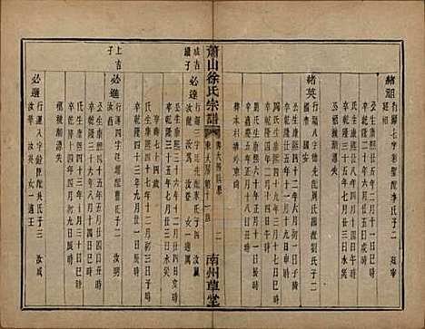 [下载][萧山塘湾井亭徐氏宗谱]浙江徐氏(共十卷)__清咸丰九年（1859）_四.pdf