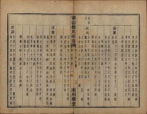 [下载][萧山塘湾井亭徐氏宗谱]浙江徐氏(共十卷)__清咸丰九年（1859）_四.pdf