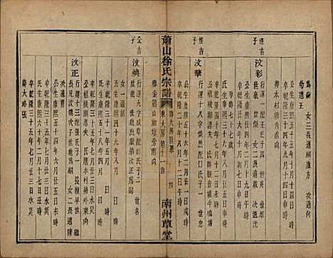 [下载][萧山塘湾井亭徐氏宗谱]浙江徐氏(共十卷)__清咸丰九年（1859）_四.pdf