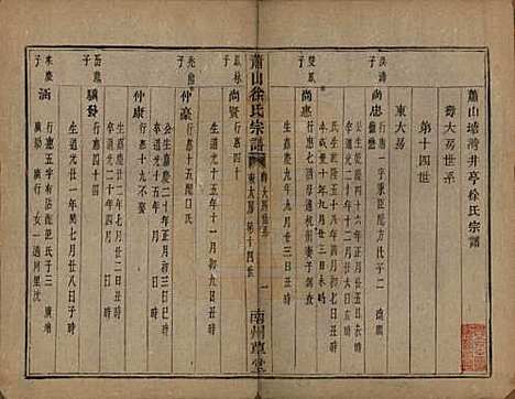 [下载][萧山塘湾井亭徐氏宗谱]浙江徐氏(共十卷)__清咸丰九年（1859）_五.pdf